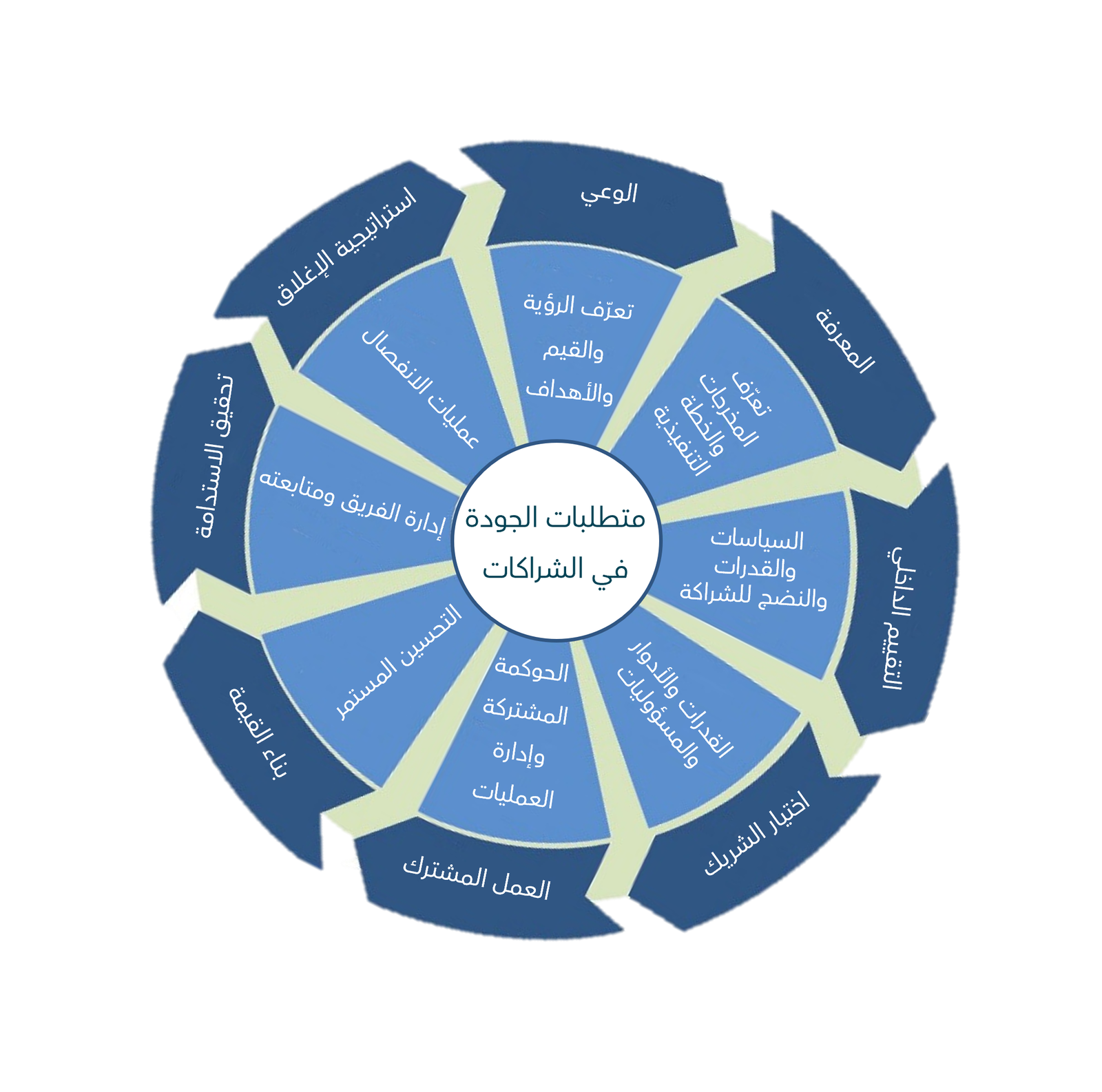 بيت الكتاب